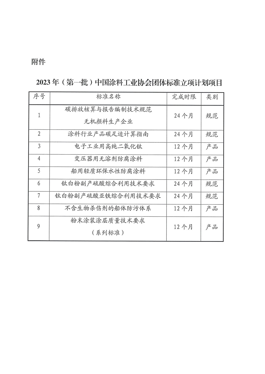 關(guān)于對(duì)2023年（第一批）中國(guó)涂料工業(yè)協(xié)會(huì)團(tuán)體標(biāo)準(zhǔn)立項(xiàng)計(jì)劃項(xiàng)目的公示-3