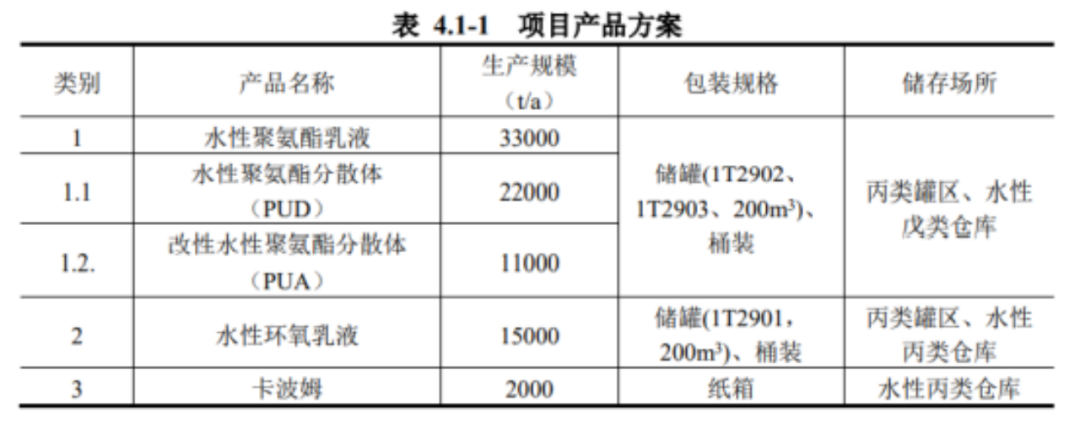 會員單位的副本486