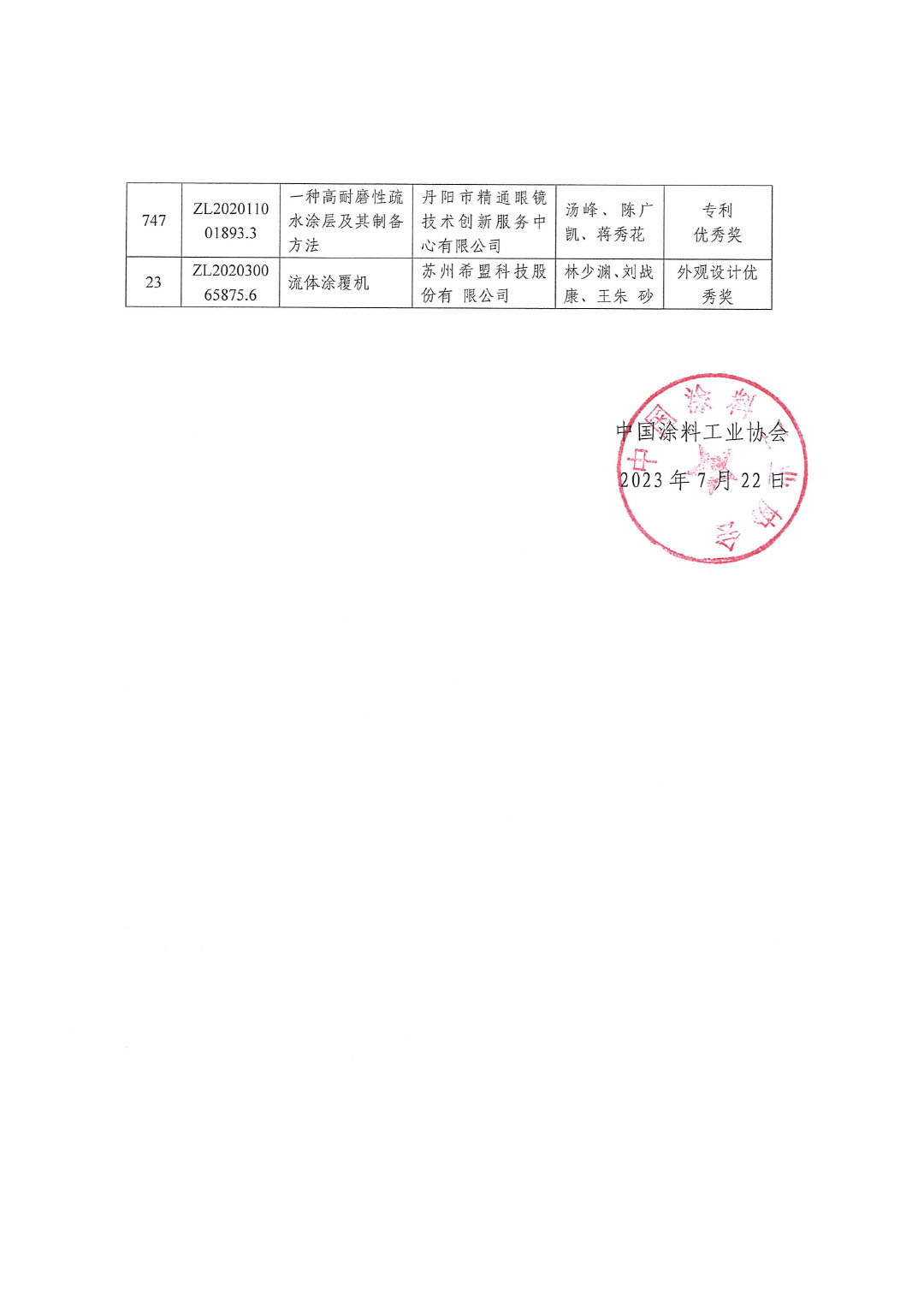 喜訊：中國涂料工業協會推薦“2022年中國專利獎”獲獎兩項230722-4