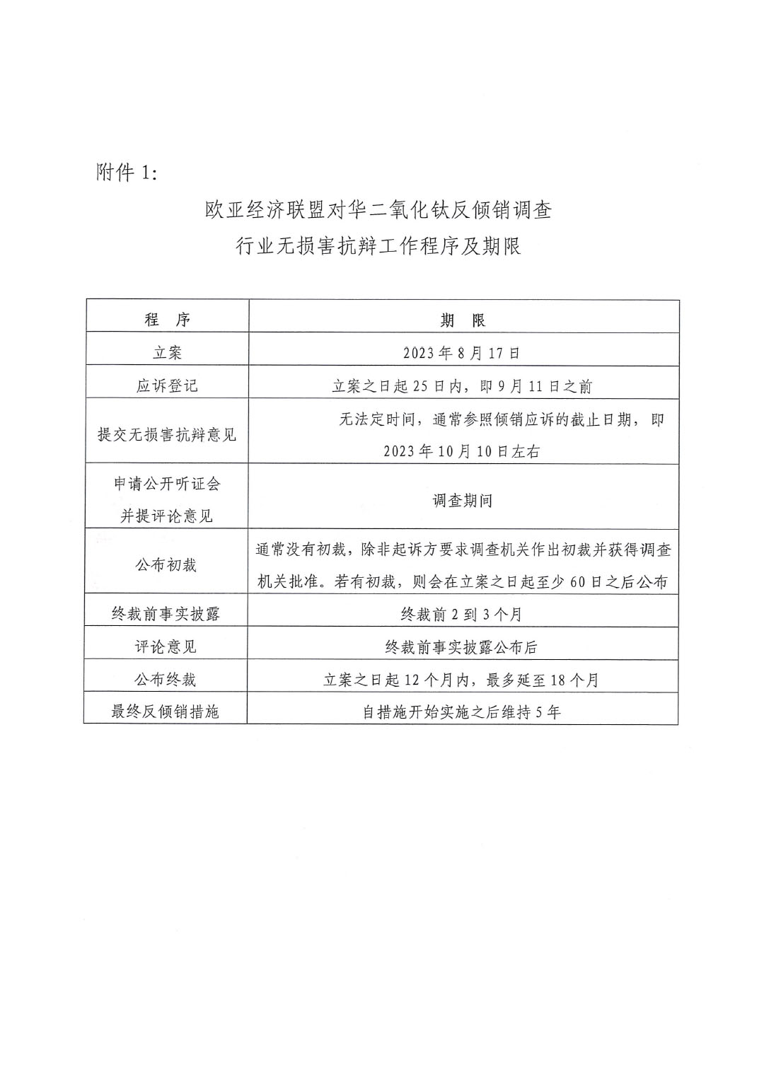 關于開展歐亞經濟聯盟二氧化鈦反傾銷應訴工作的通知-4