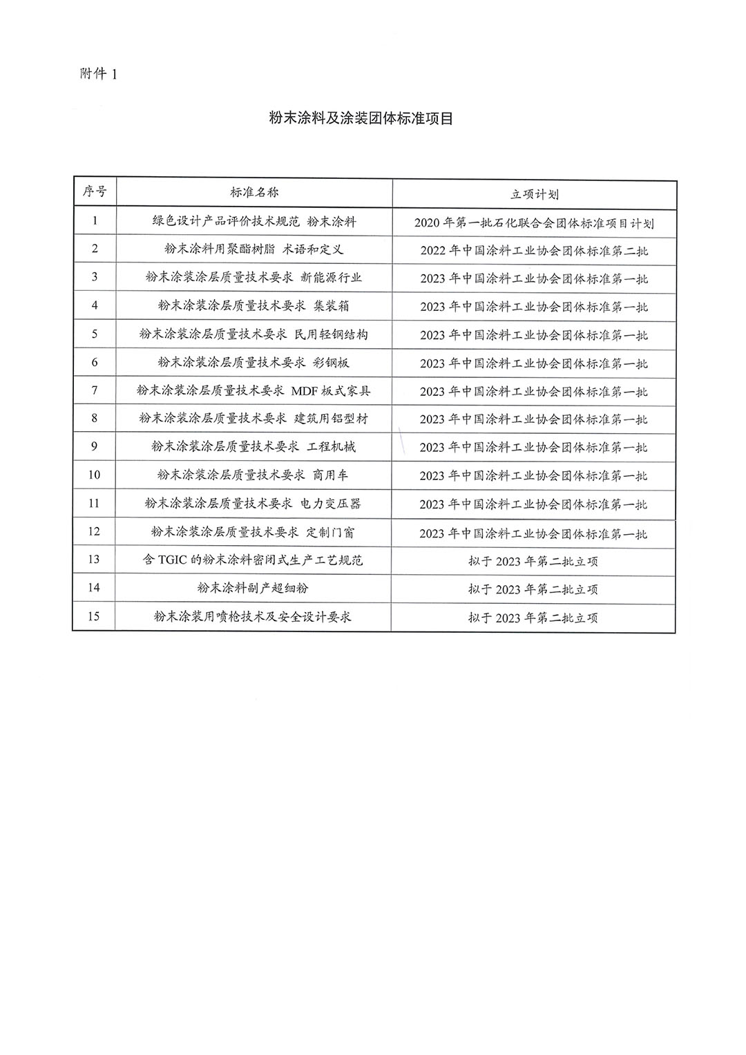 關(guān)于征集粉末涂料涂裝團體標(biāo)準(zhǔn)起草單位的函-3