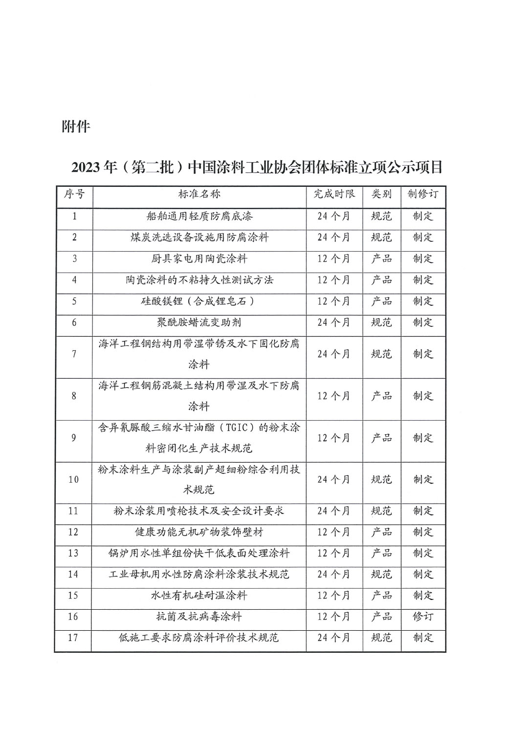 關(guān)于對2023年（第二批）中國涂料工業(yè)協(xié)會團體標準立項計劃項目的公示-3