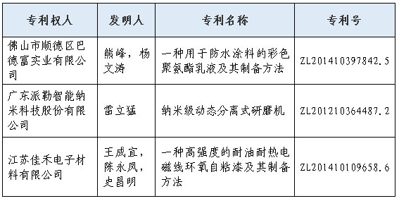 專利獎