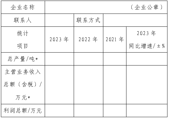 中國涂料工業(yè)“百強企業(yè)”數(shù)據(jù)填報表