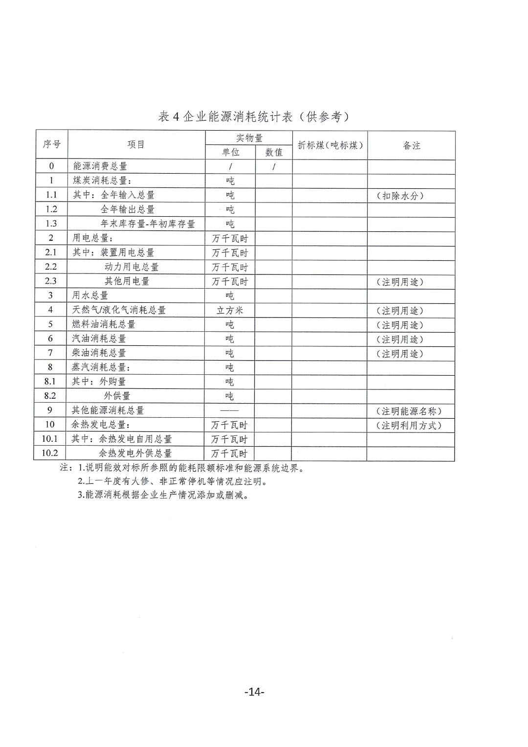 關于開展2023年度石油和化工行業能效和水效“領跑者”企業遴選工作的通知20240408-14