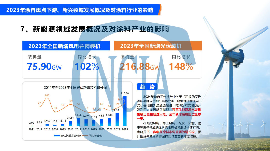 2023年度中國涂料行業經濟運行情況及未來走勢分析-14