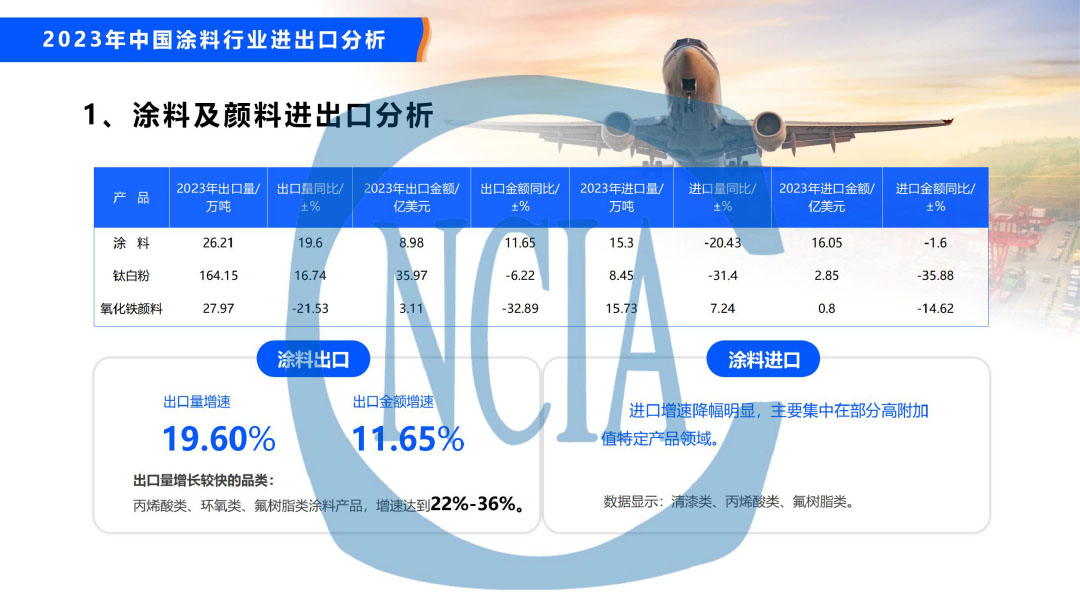 2023年度中國涂料行業經濟運行情況及未來走勢分析-29