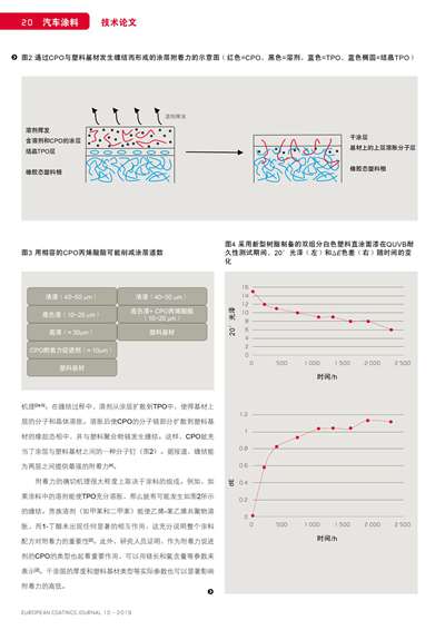 《歐洲涂料雜志中文版》（電子刊）2019第10期