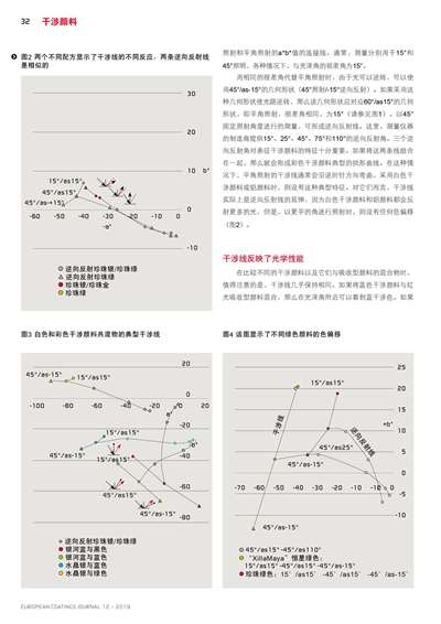 《歐洲涂料雜志中文版》（電子刊）2019第12期