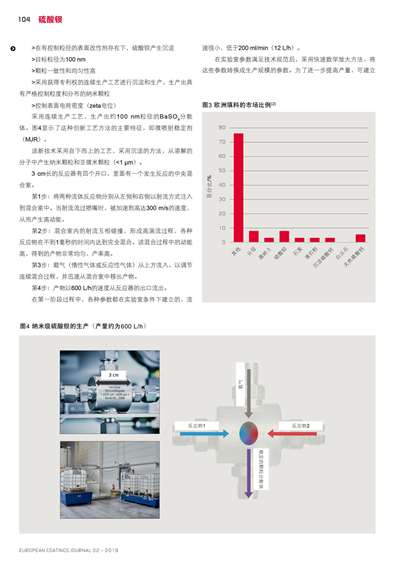 《歐洲涂料雜志中文版》（電子刊）2019第2期