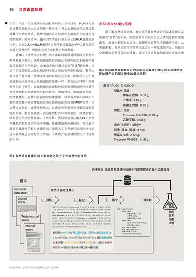 《歐洲涂料雜志中文版》（電子刊）2019第2期