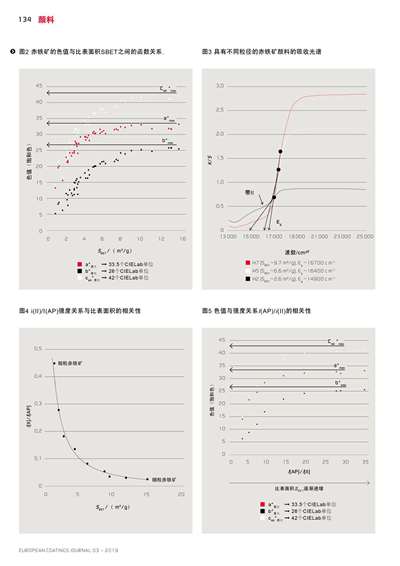 《歐洲涂料雜志中文版》（電子刊）2019第3期