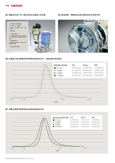 《歐洲涂料雜志中文版》（電子刊）2019第3期