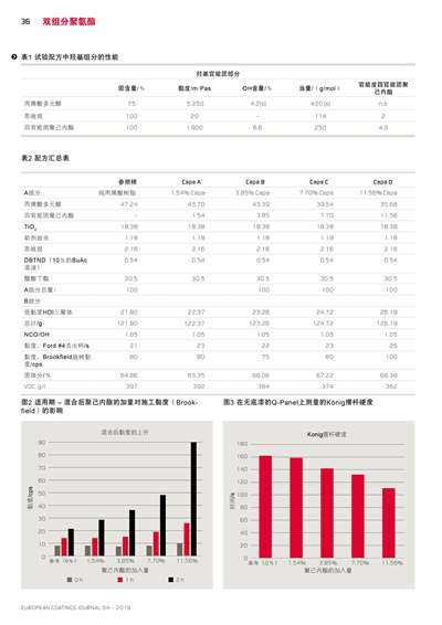 《歐洲涂料雜志中文版》（電子刊）2019第4期