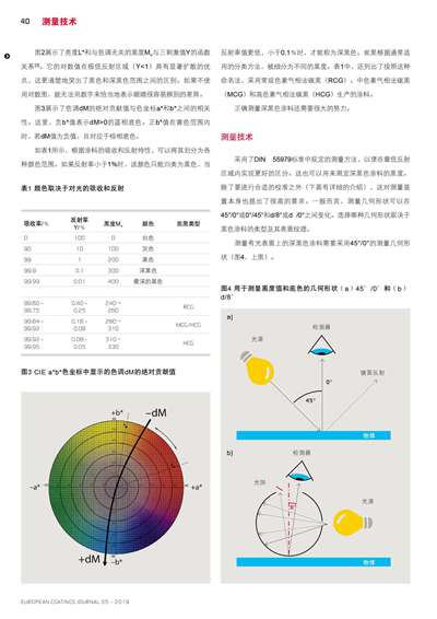 《歐洲涂料雜志中文版》（電子刊）2019第5期