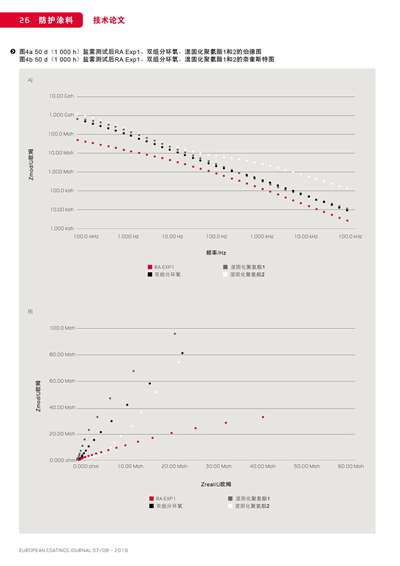 《歐洲涂料雜志中文版》（電子刊）2019第7-8期