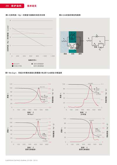 《歐洲涂料雜志中文版》（電子刊）2019第7-8期