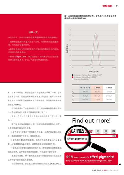 《歐洲涂料雜志中文版》（電子刊）2019第7-8期