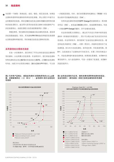 《歐洲涂料雜志中文版》（電子刊）2019第7-8期