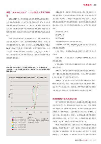 《歐洲涂料雜志中文版》（電子刊）2019第7-8期