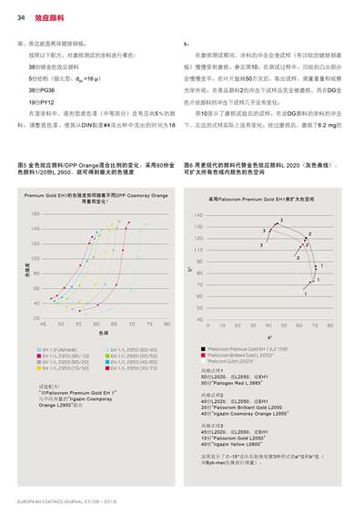 《歐洲涂料雜志中文版》（電子刊）2019第7-8期