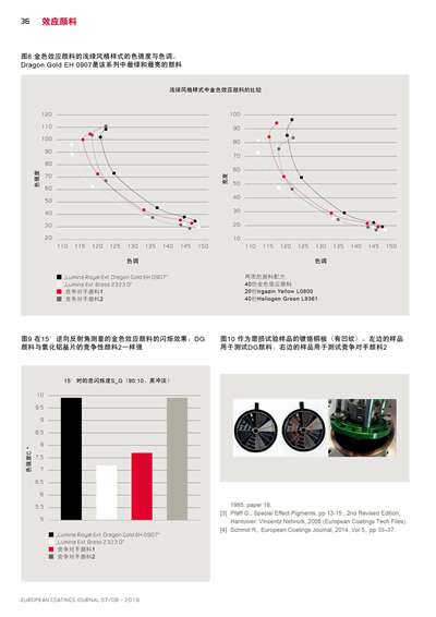 《歐洲涂料雜志中文版》（電子刊）2019第7-8期