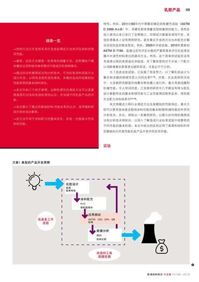 《歐洲涂料雜志中文版》（電子刊）2019第7-8期