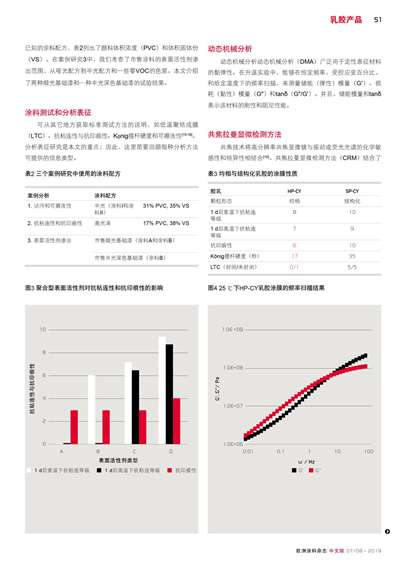 《歐洲涂料雜志中文版》（電子刊）2019第7-8期