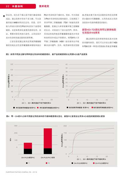 《歐洲涂料雜志中文版》（電子刊）2019第9期