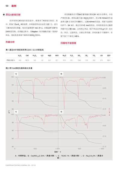 《歐洲涂料雜志中文版》（電子刊）2019第9期