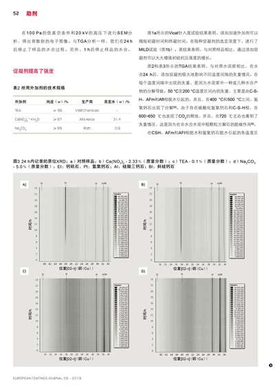 《歐洲涂料雜志中文版》（電子刊）2019第9期