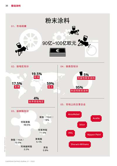 《歐洲涂料雜志中文版》（電子刊）2020第1期