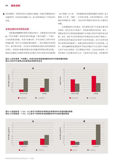 《歐洲涂料雜志中文版》（電子刊）2020第1期