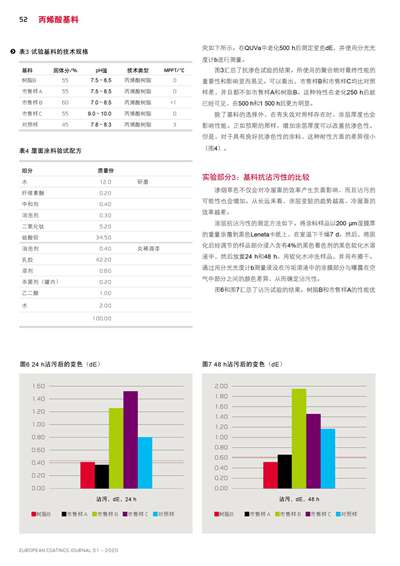 《歐洲涂料雜志中文版》（電子刊）2020第1期