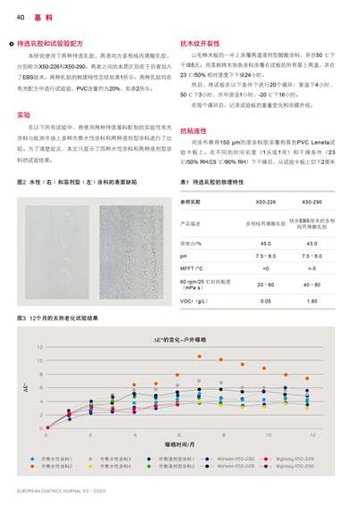 《歐洲涂料雜志中文版》（電子刊）2020第3期