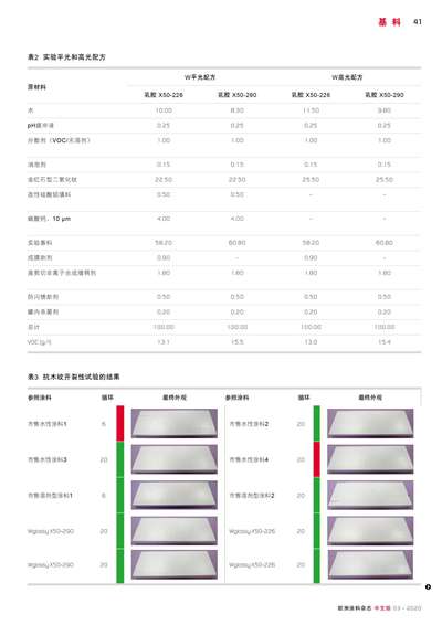 《歐洲涂料雜志中文版》（電子刊）2020第3期