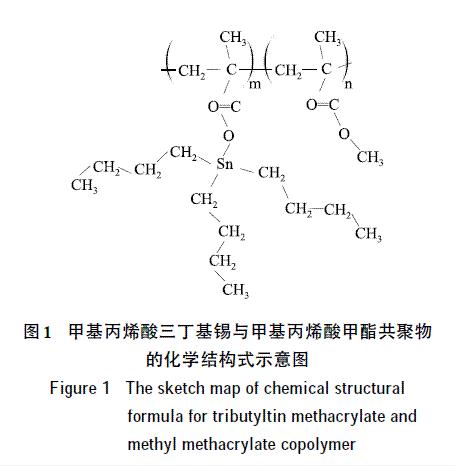 圖1 甲基丙烯酸三丁基錫與甲基丙烯酸甲酯共聚物的化學結構式示意圖