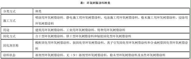 表1 環氧樹脂涂料種類