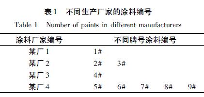 表1 不同生產廠家的涂料編號