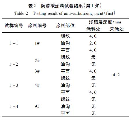 表2 防滲碳涂料試驗結果（第1爐）