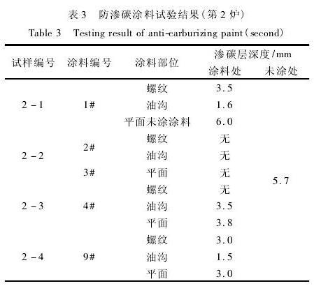 表3 表2 防滲碳涂料試驗結果（第2爐）