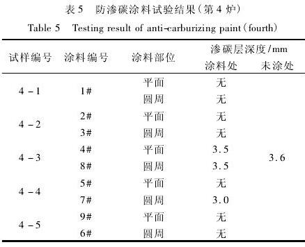 表5  防滲碳涂料試驗結果（第4爐）