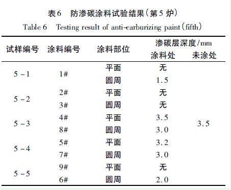 表6 防滲碳涂料試驗結果（第5爐）