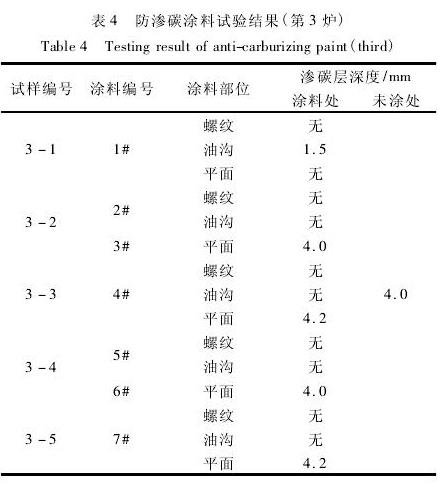 表4  防滲碳涂料試驗結果（第3爐）