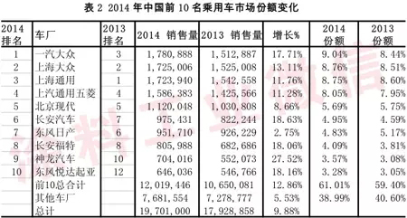 2014年汽車涂料工業年度報告