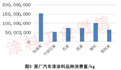 2014年汽車涂料工業年度報告