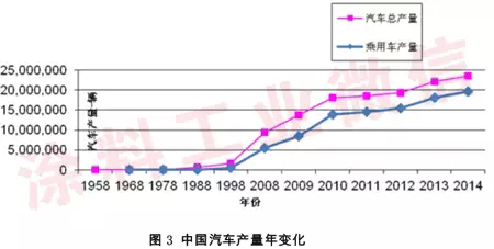 2014年汽車涂料工業年度報告