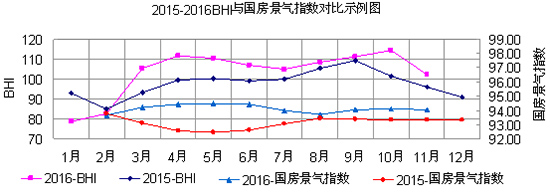 2015-2016BHIcָʾD