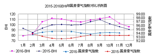 2015-2016BHIc(gu)ָ(sh)(du)ʾD