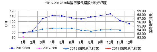 2016-2017BHIcָ(sh)(du)ʾD